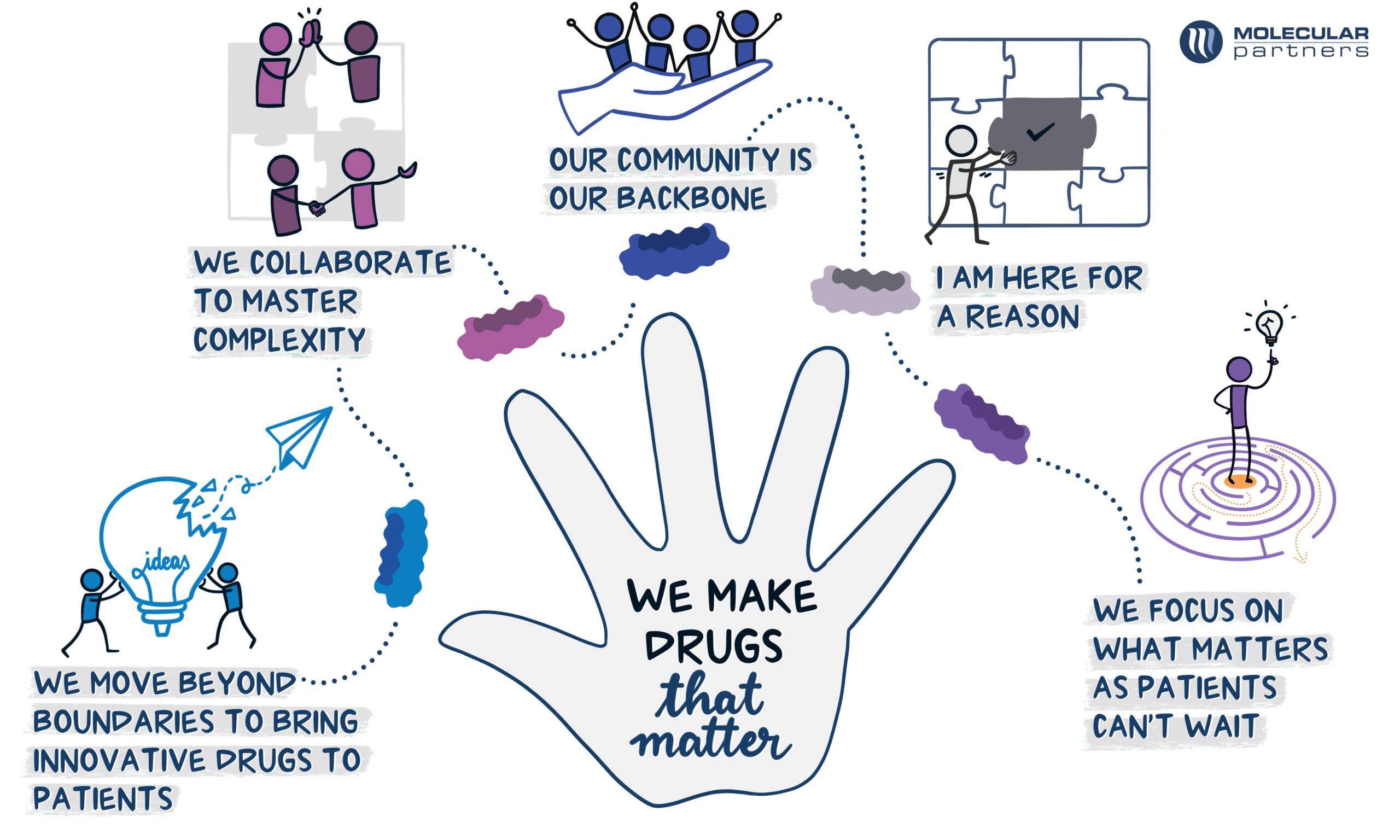 Learn about the foundational five elements of our behaviors